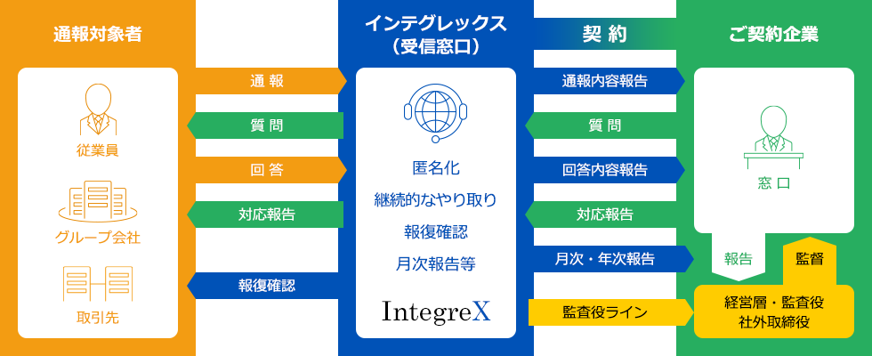 全体フロー図