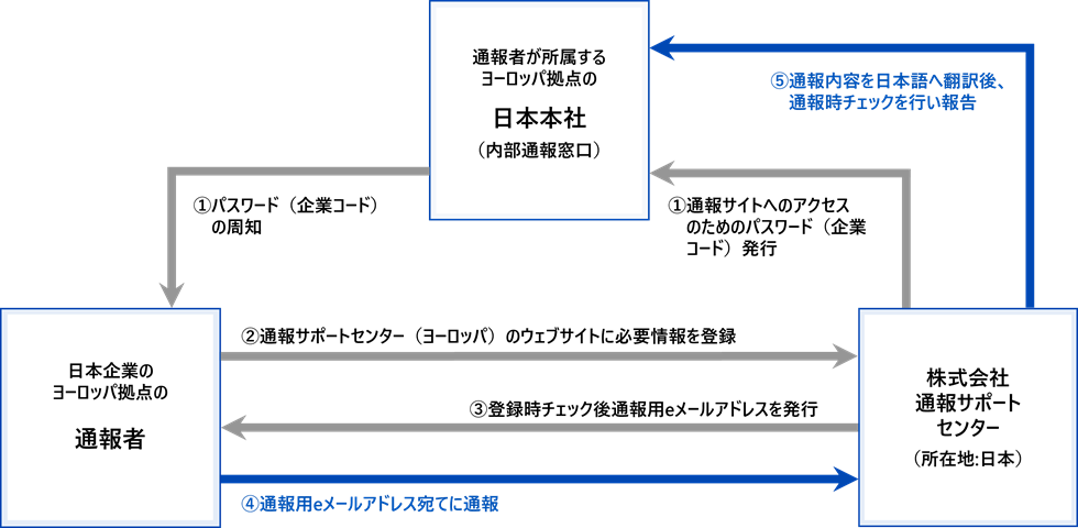 全体フロー図