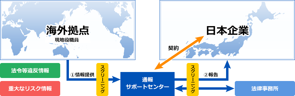 全体フロー図